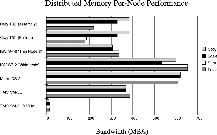 figure77