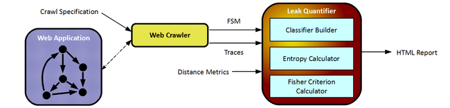 System
Overview