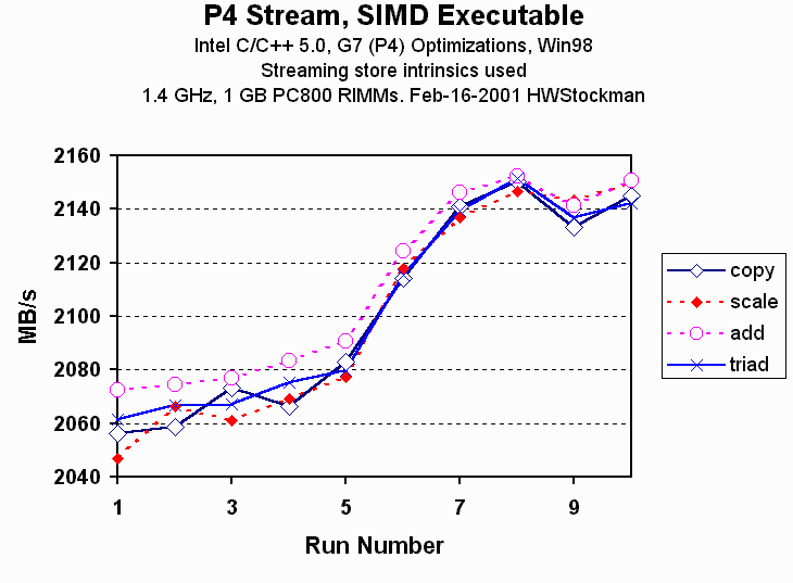 P4_Stream_SIMD.gif