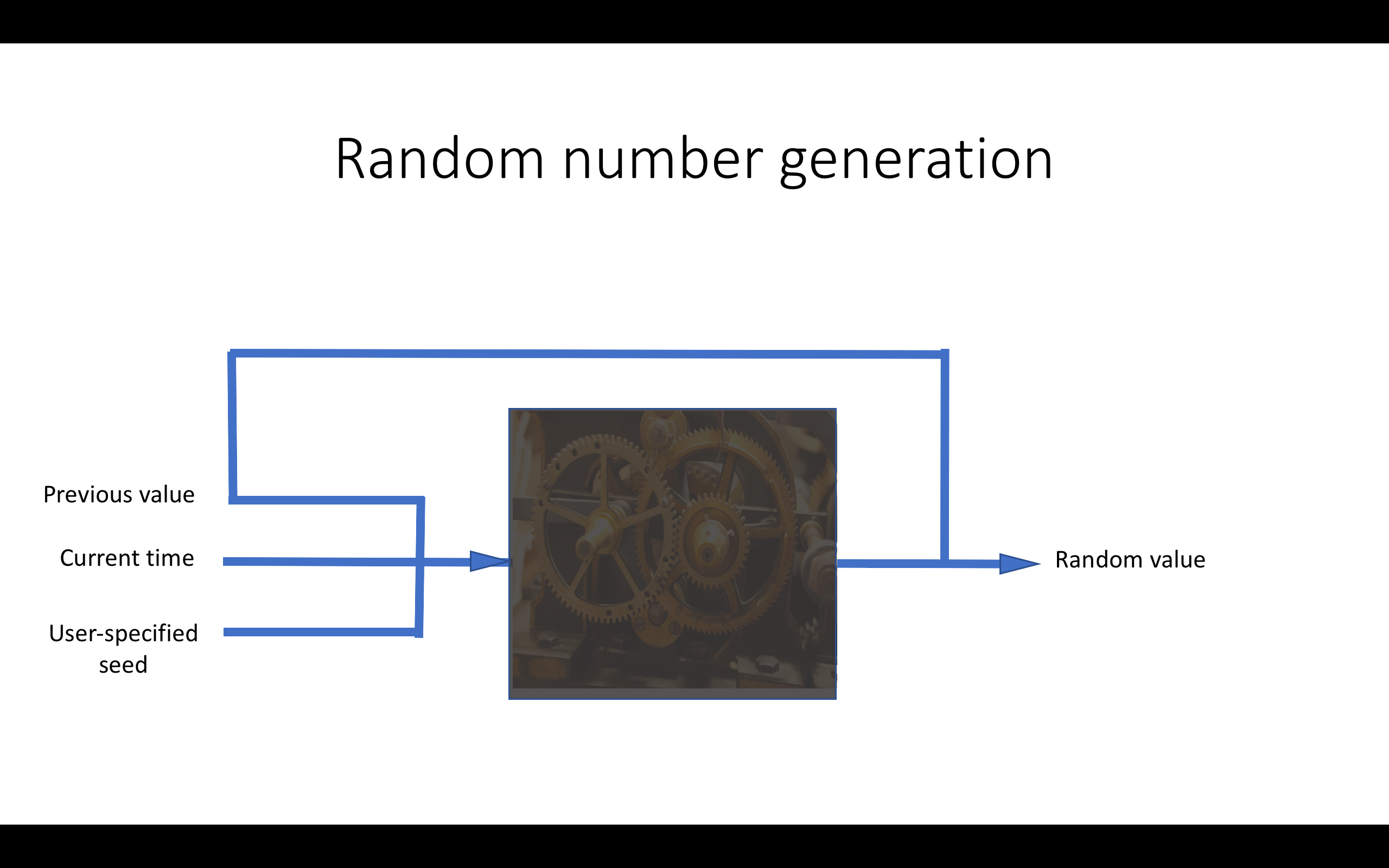 random number generator black box