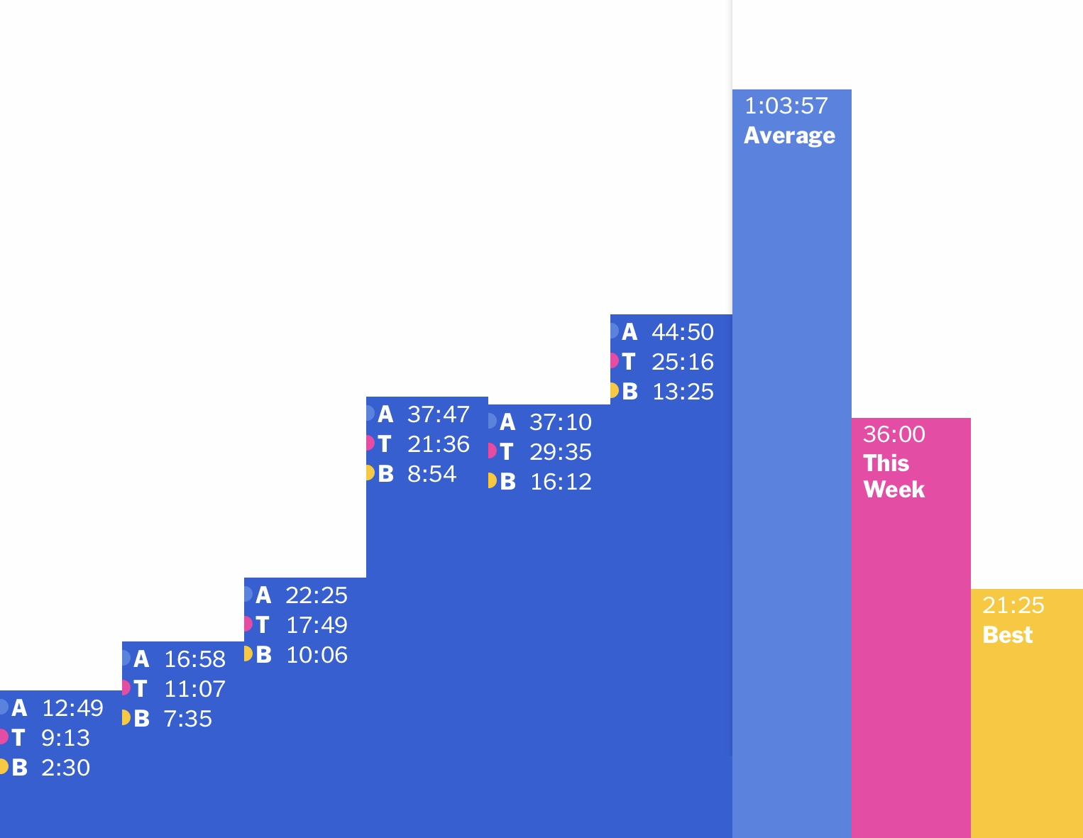 crossword stats