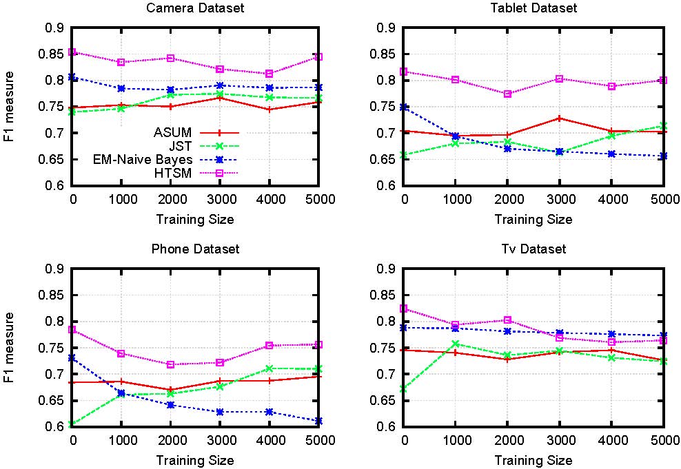 classification comparison