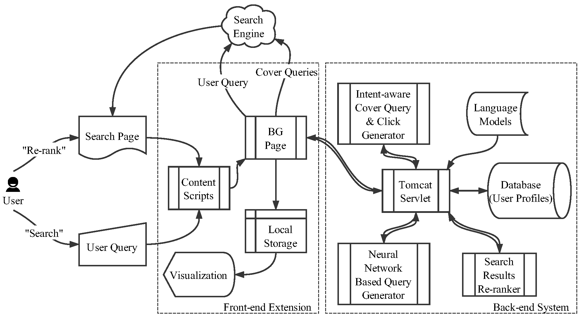 Workflow for Hide-n-Seek