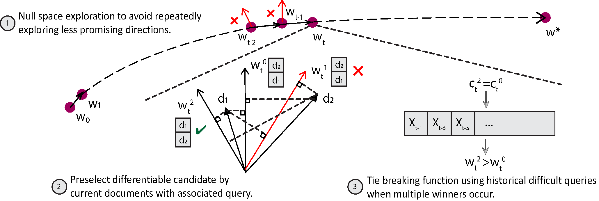 null space exploration