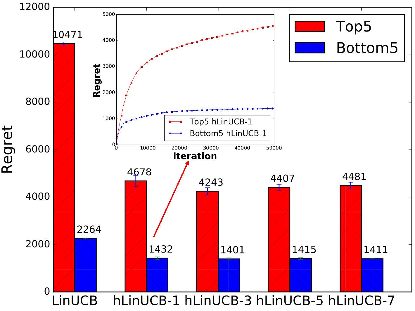 simulation results