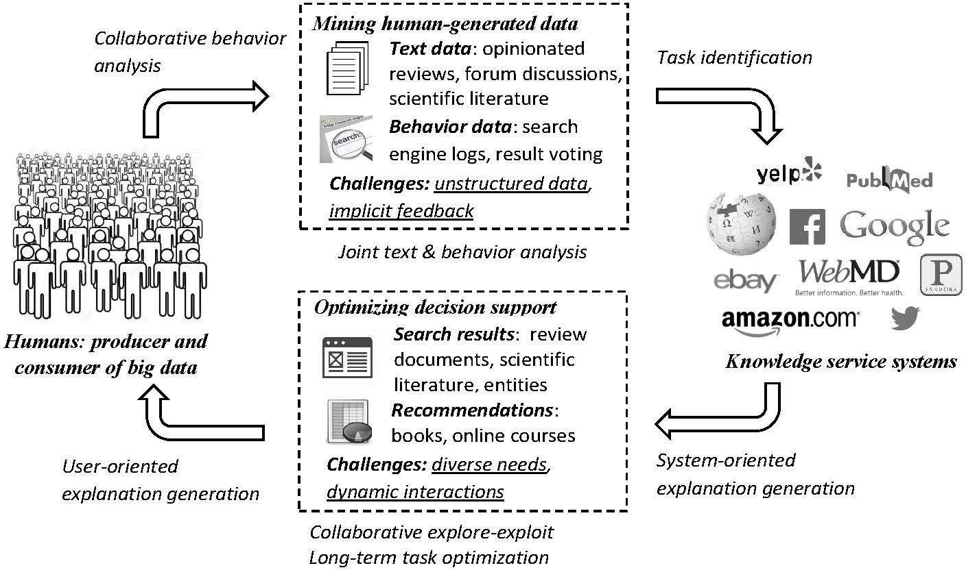 Psychological Analysis On Human Behavior