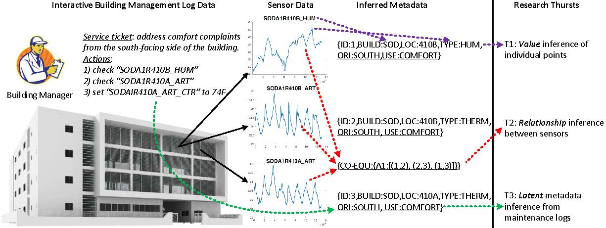 illustration of privacy-preserving personalization