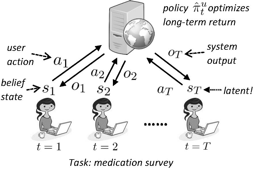 task-based interactive online learning