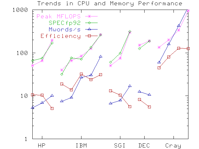 Trends figure