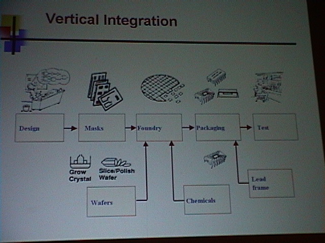 essay on vertical integration Vertical expansion vertical integration is often closely associated to vertical expansion which, in economics, is the growth of a business enterprise through the acquisition of companies that produce the intermediate goods needed by the business or help market and distribute its product. essay on vertical integration Vertical expansion vertical integration is often closely associated to vertical expansion which, in economics, is the growth of a business enterprise through the acquisition of companies that produce the intermediate goods needed by the business or help market and distribute its product.