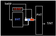 Schematic of an alloyed (MAs) predictor