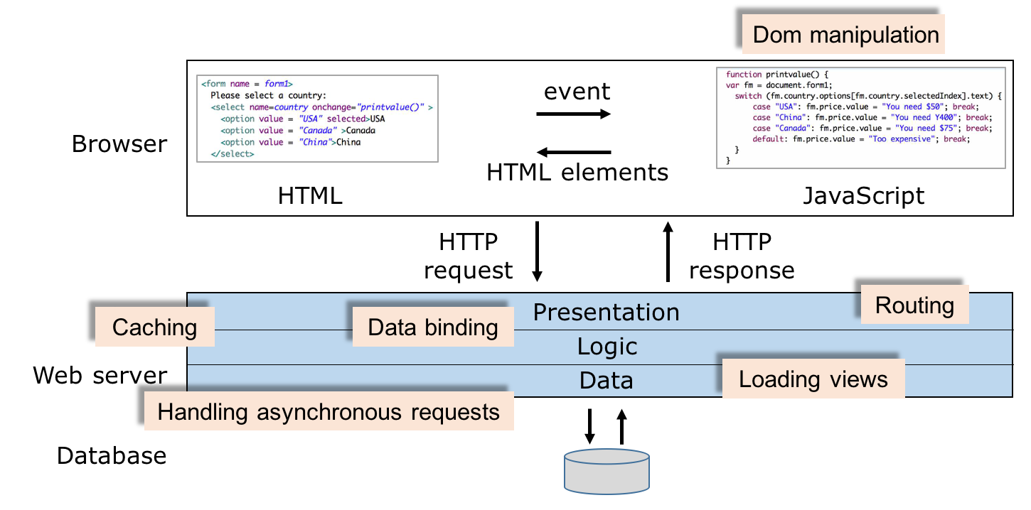 Single-page application