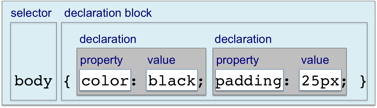 image showing rule structure
