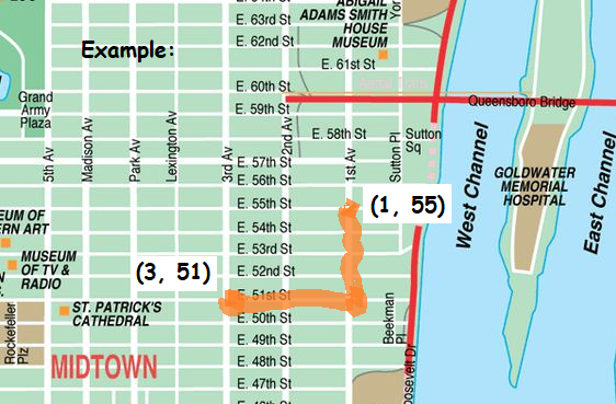 Manhattan distance example