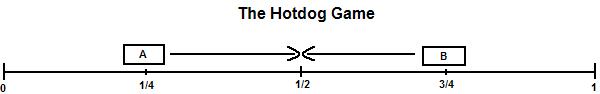 hotdog game
