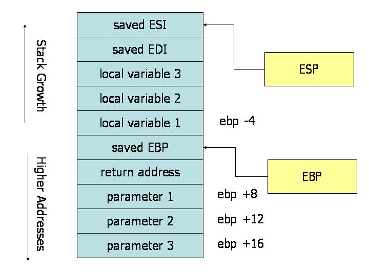 x86 64 - Labels with not-inline assembly - Stack Overflow