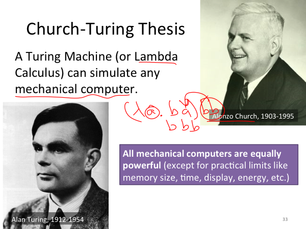 Church turing thesis turing machines