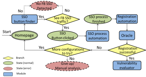 System Design