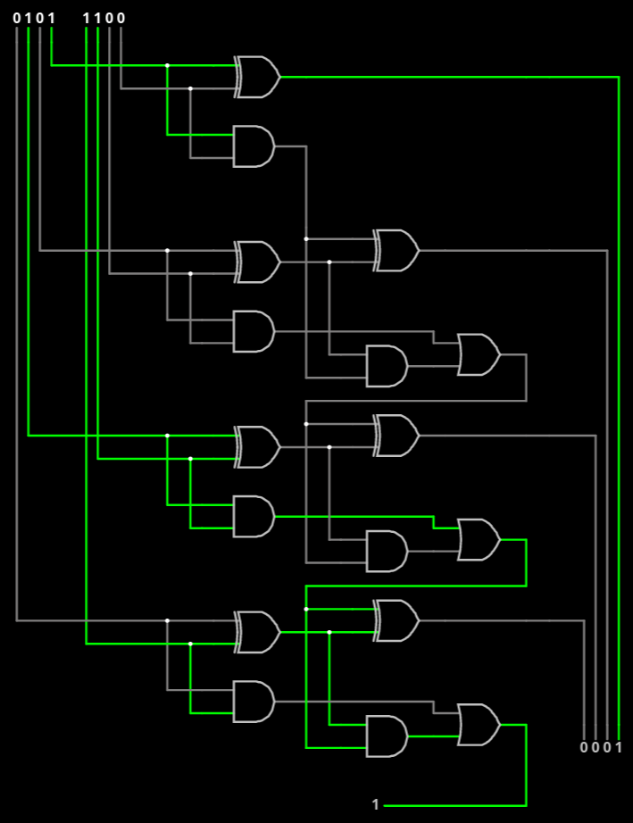 4-bit Ripple Carry Adder