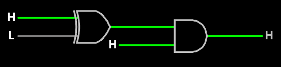 Example Circuit with 1 XOR and 1 AND