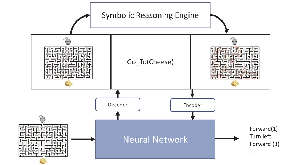 neurosymbolic