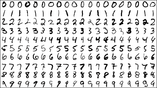 MNIST
