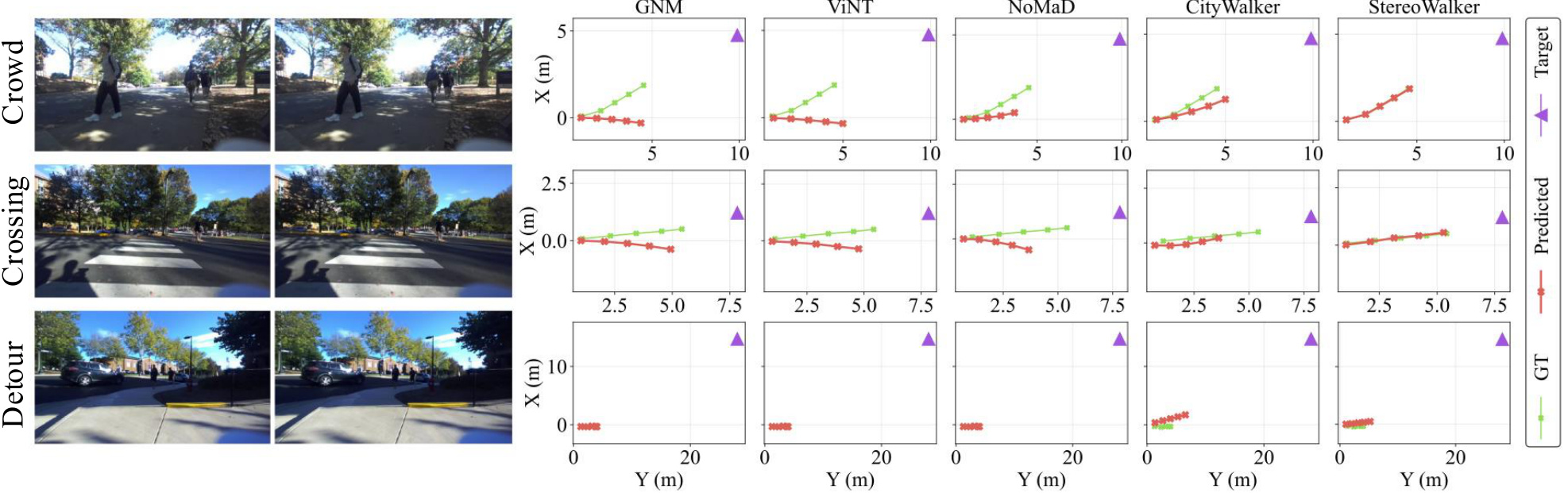 StereoWalker Visualization Results