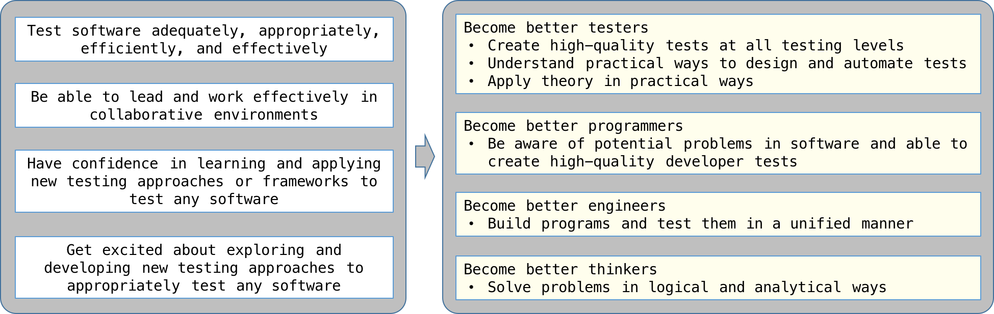 image showing course goals