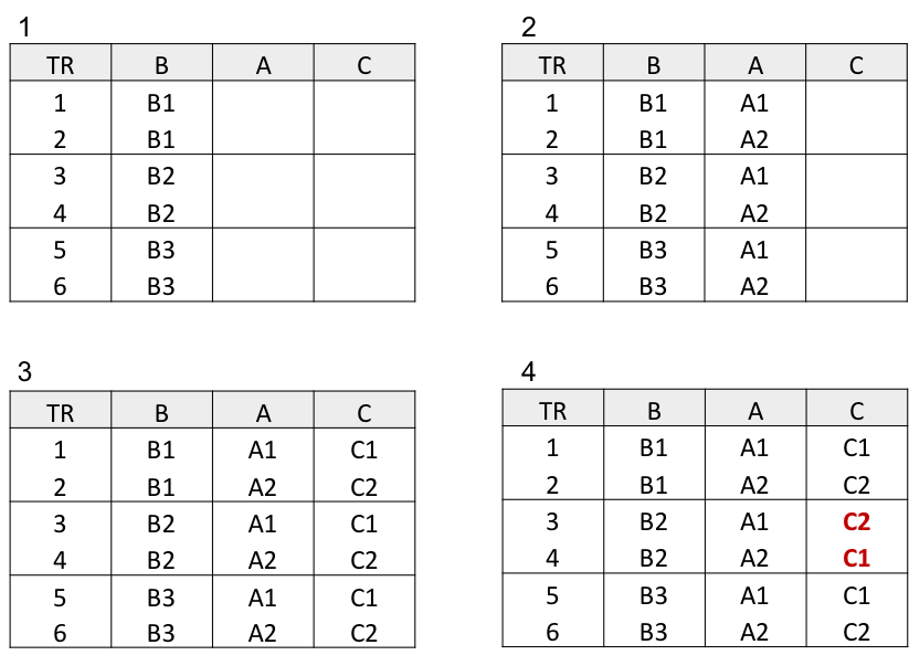 steps to derive Pair-Wise tests