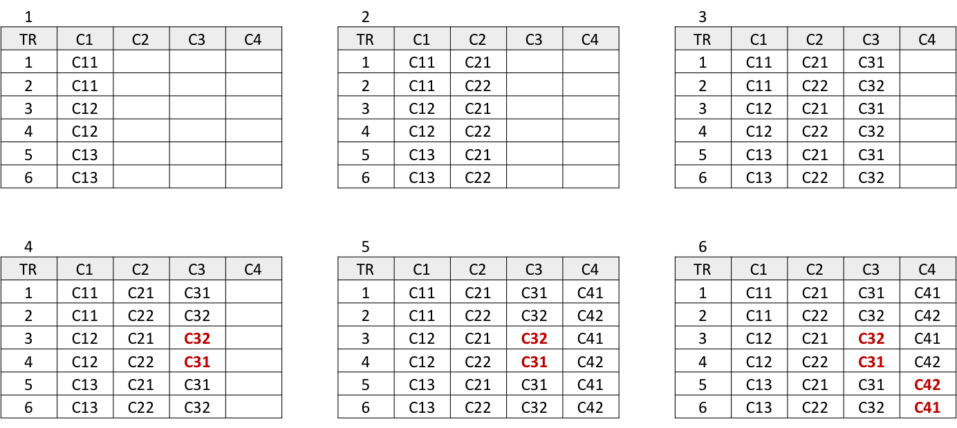 steps to derive Pair-Wise tests