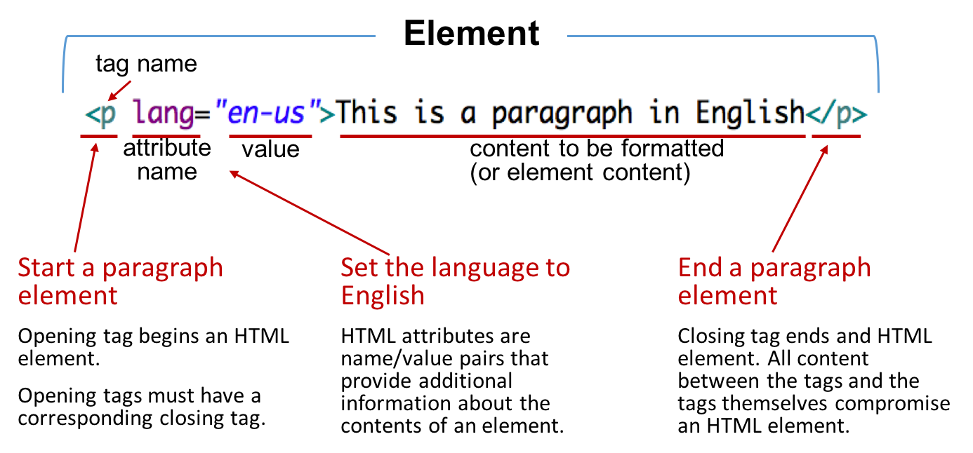 CS4640 - WebPL