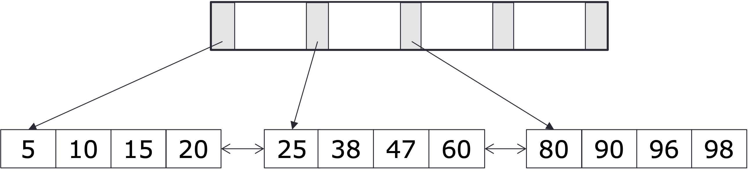 B+ tree for hw5, question 1