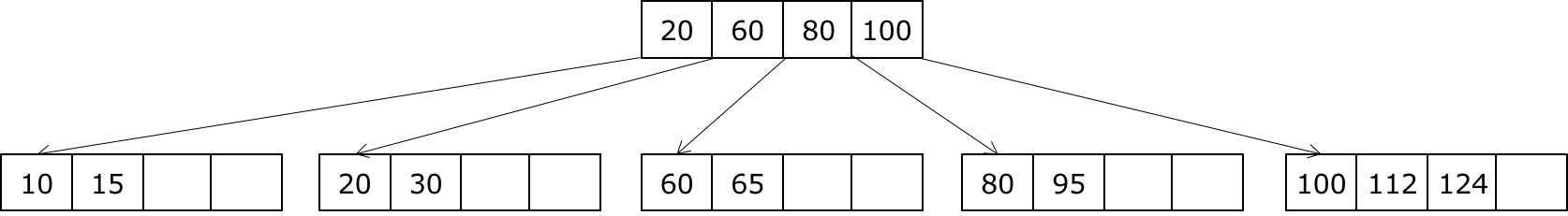 solution to B+ tree, question 1