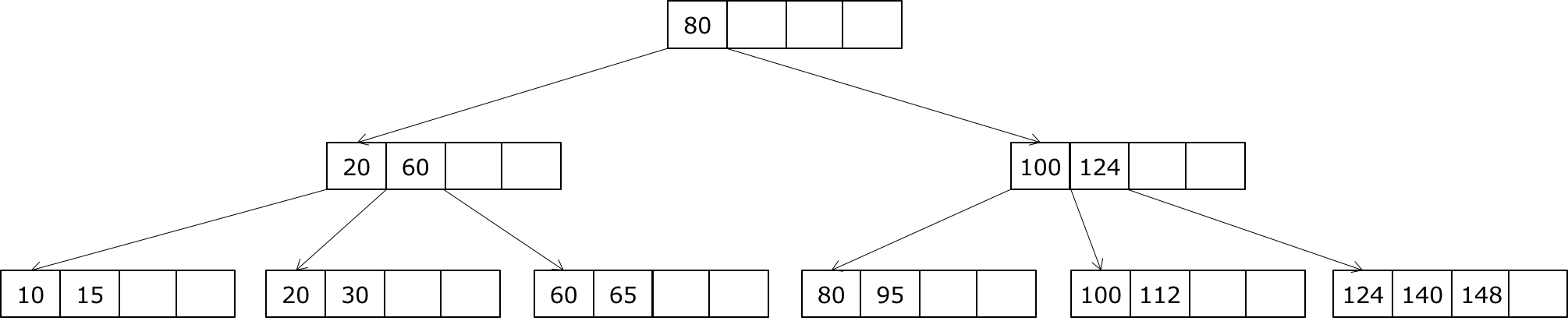 solution to B+ tree, question 1