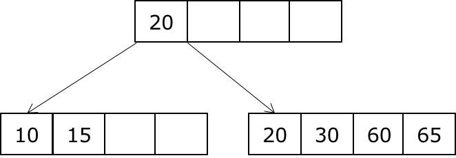 solution to B+ tree, question 1